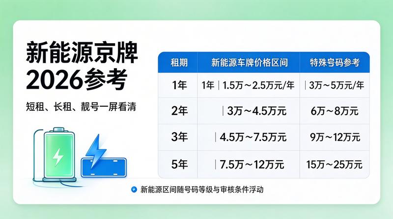新能源汽车下乡政策